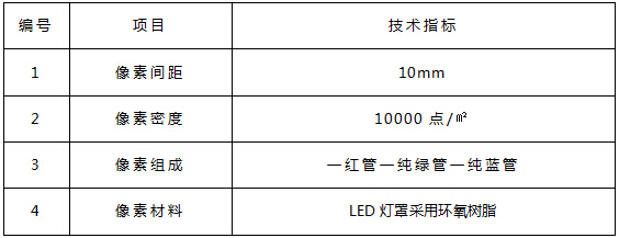 像素指标