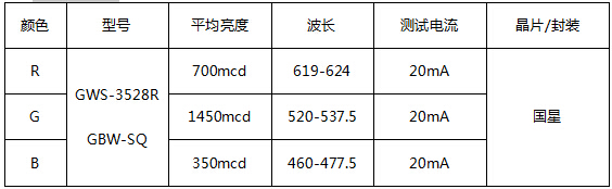 管芯参数