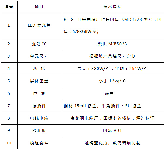 LED单元板参数及元器件配置