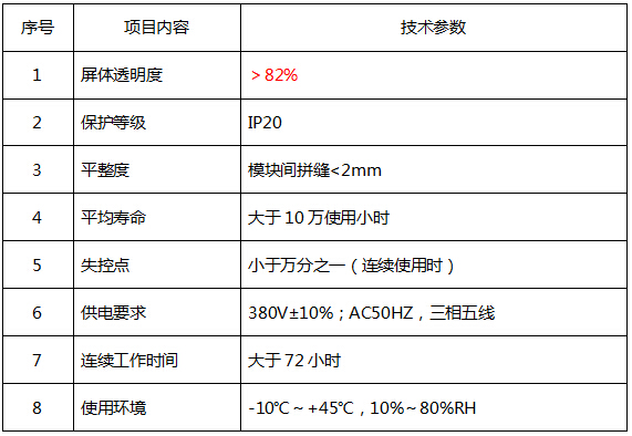 显示屏物理参数
